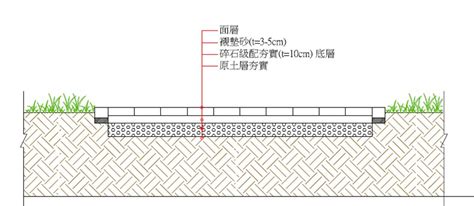 土積圖|九、鋪面設計